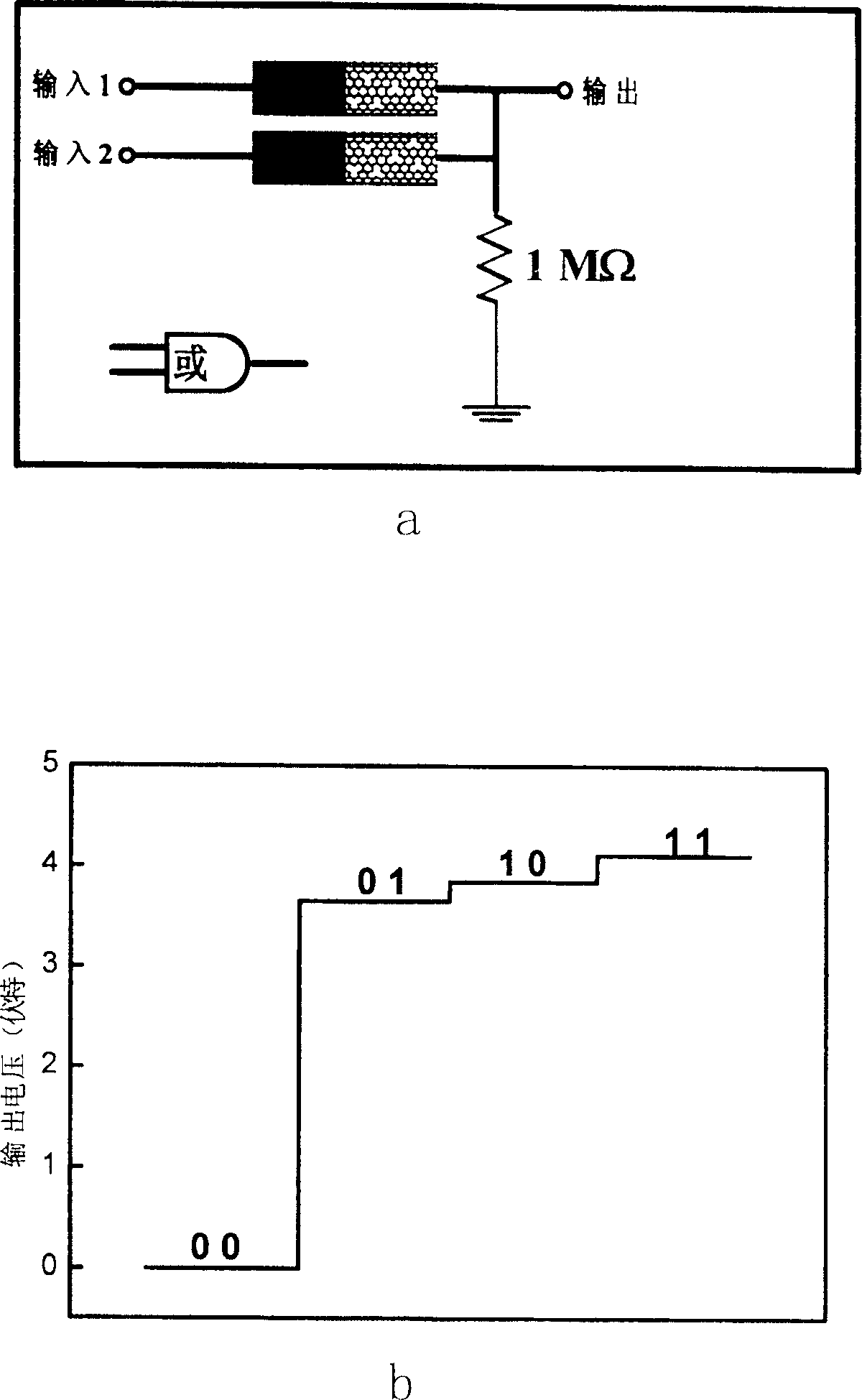 Process for preparing nitridation carbon / carbon nanotubes and nano diodes and use thereof