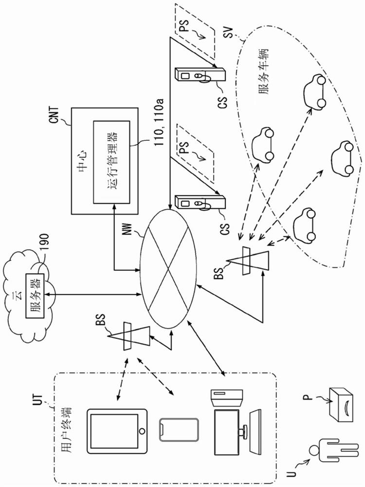 Vehicle allocation management method, and vehicle allocation management device