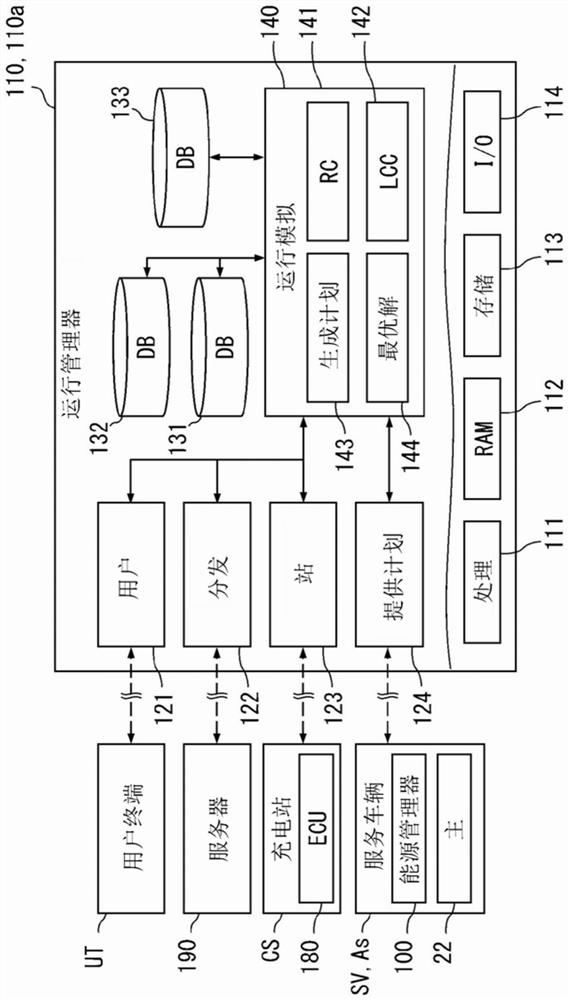 Vehicle allocation management method, and vehicle allocation management device