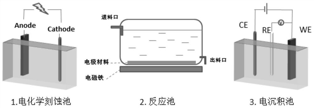 A nickel-based hierarchical structure integrated electrode for electrolyzing water and its preparation method