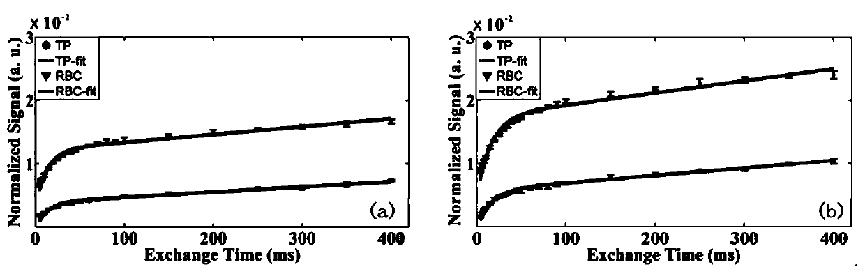 Rapid functional magnetic resonance imaging method for evaluating PM2.5-induced lung injury