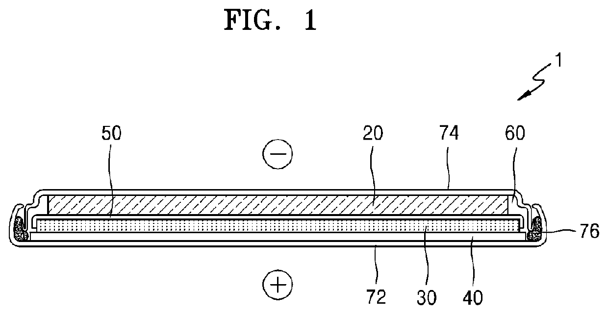 Lithium-sulfur secondary battery