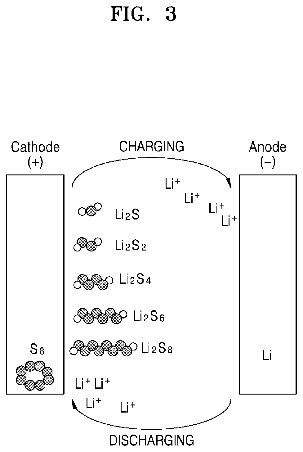 Lithium-sulfur secondary battery