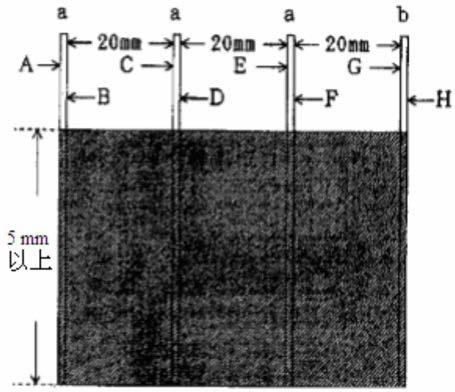 Antibacterial application of copper sulfate in automobile painting cathode electrophoretic paint