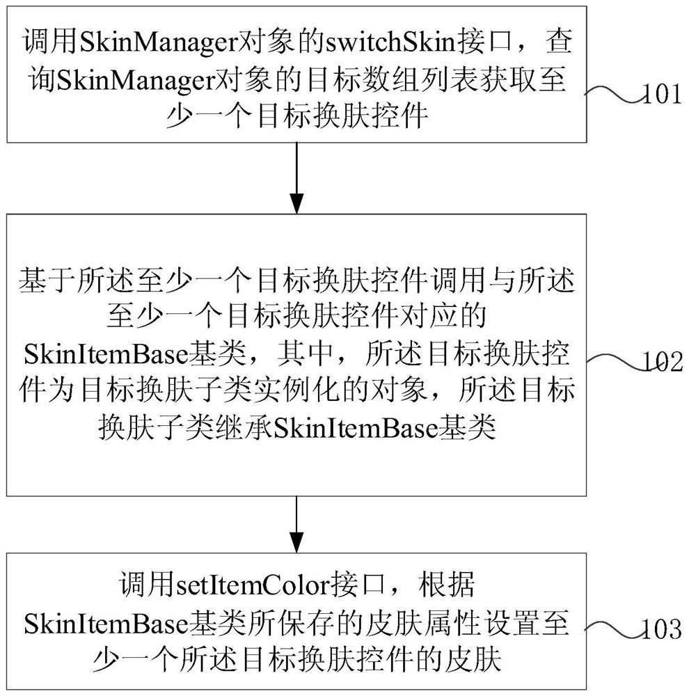 Client skin changing method, device, equipment and computer-readable storage medium