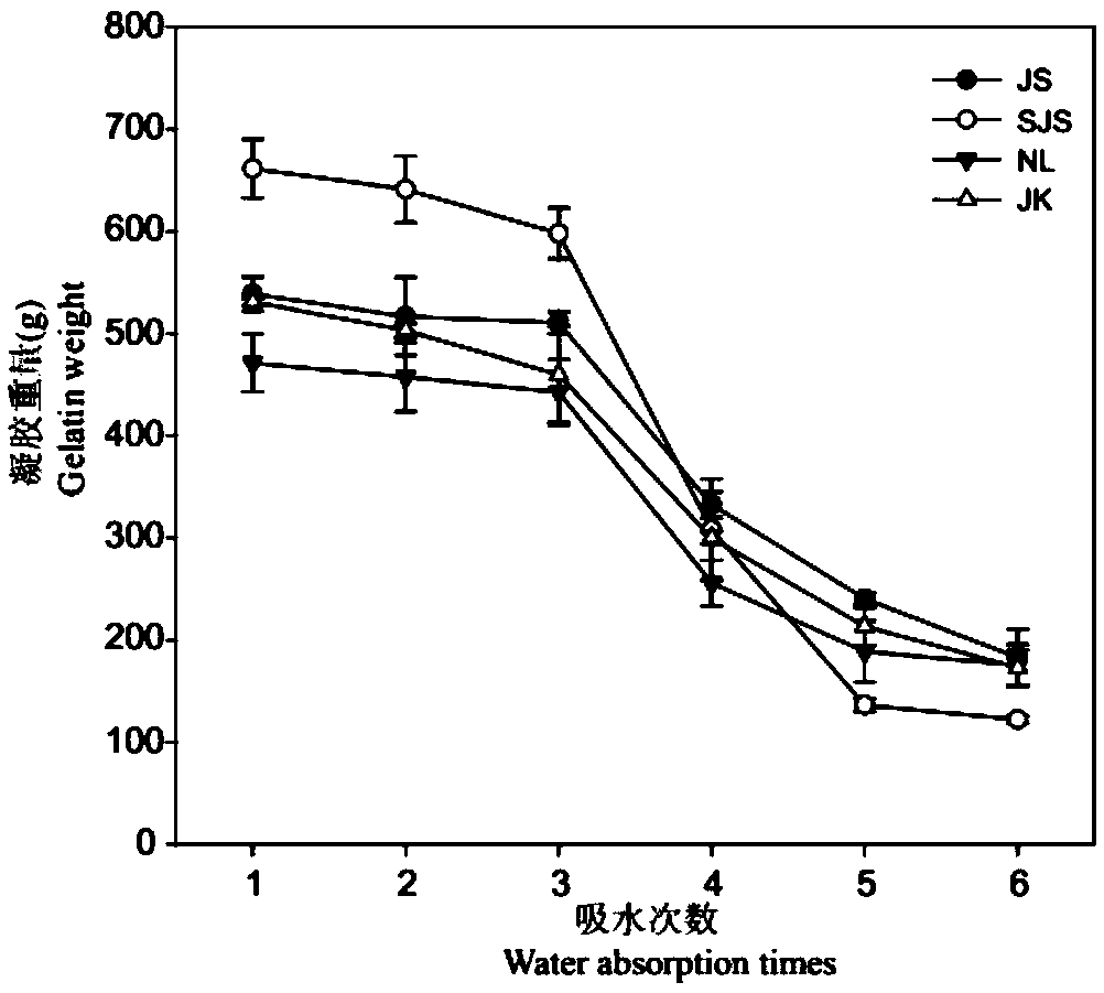 Functional seedling medium and application thereof