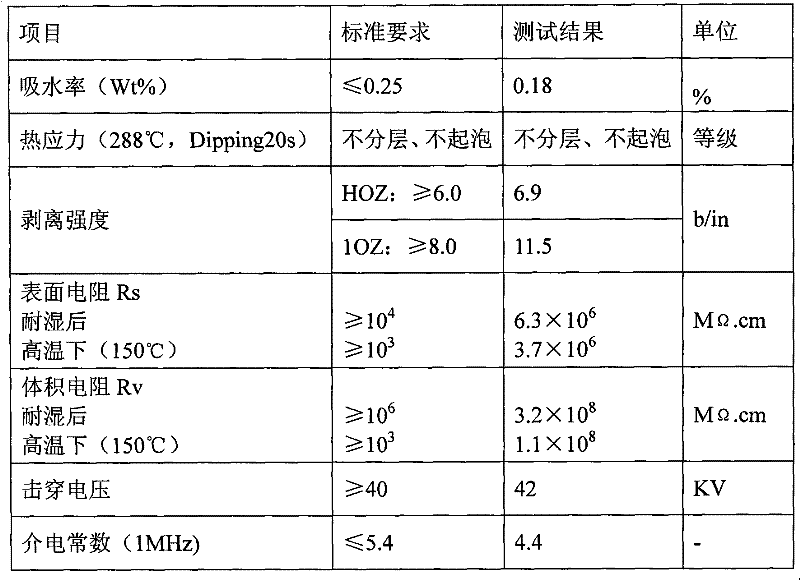 Full photophobic copper-clad laminate and preparation method thereof