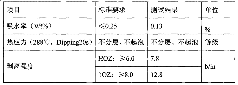 Full photophobic copper-clad laminate and preparation method thereof