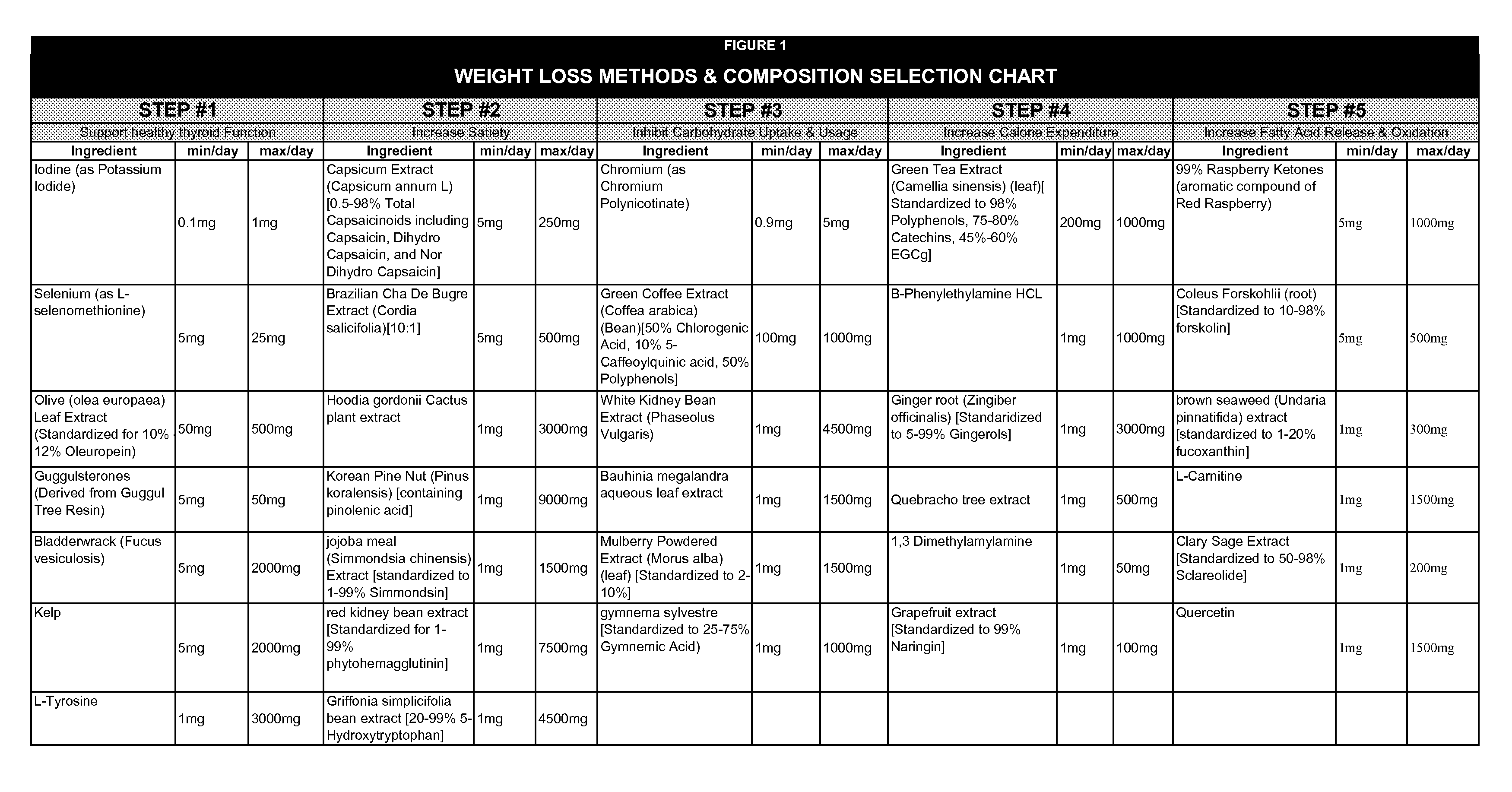 Weight Loss Composition and Method