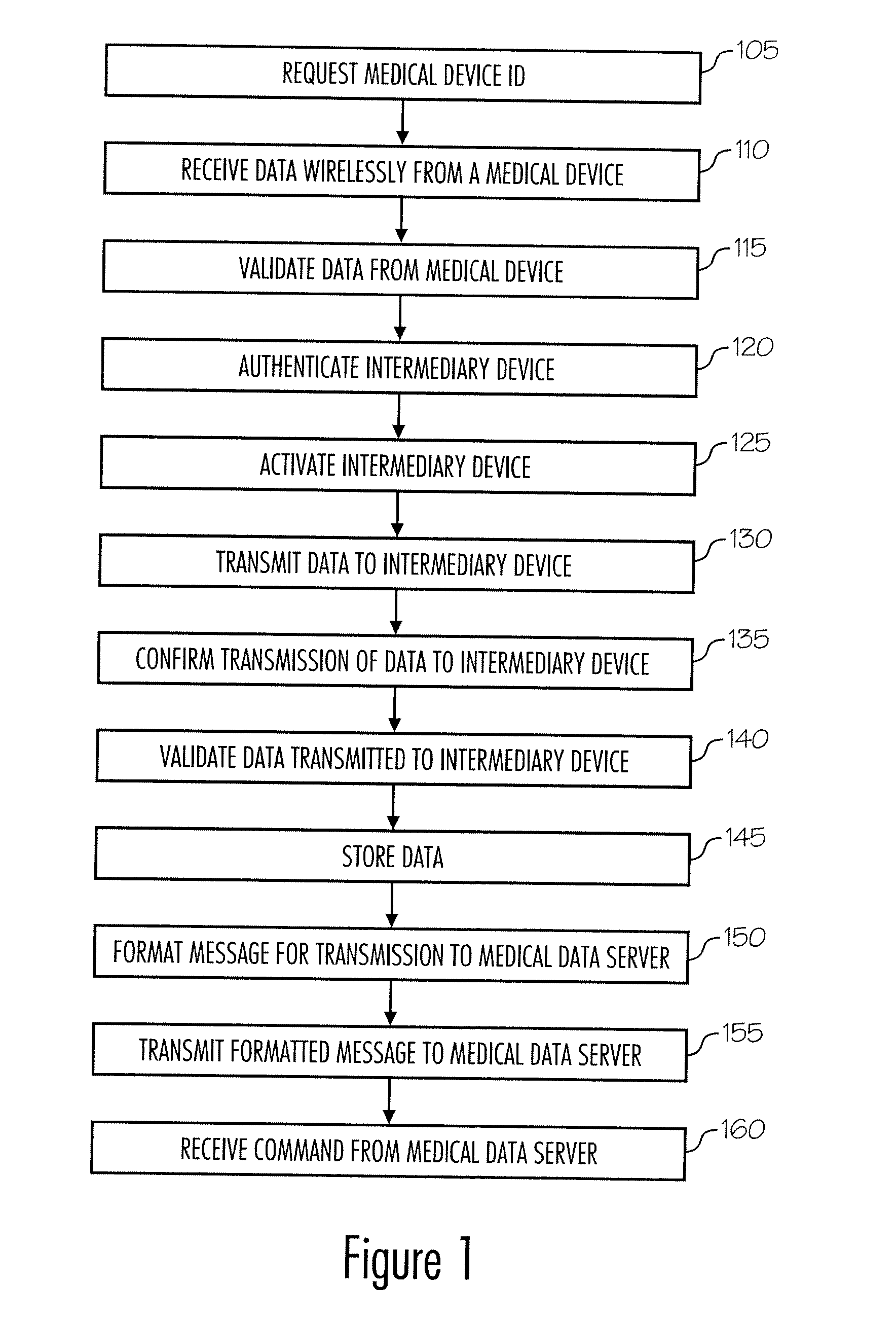Systems and methods for wireless processing and transmittal of medical data through multiple interfaces
