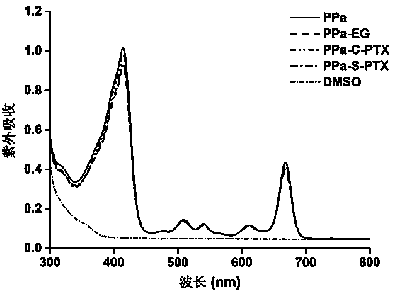 Photosensitizer-chemotherapeutic drug 'photosensitizer-chemotherapeutic integration' micromolecule prodrug and establishment of self-assembled nanoparticle thereof