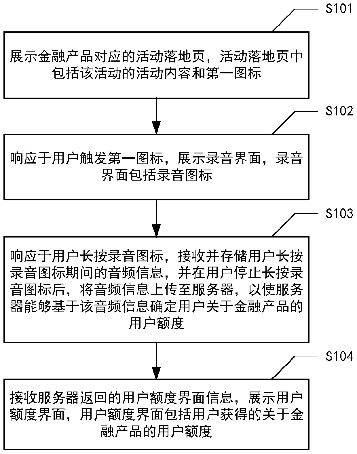 Activity interface display method and device for financial products