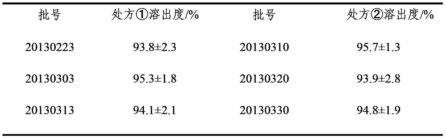 Quadrigeminal compound preparation of anti-tuberculosis medicines and preparation method thereof