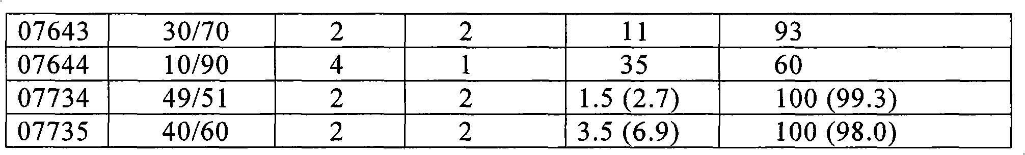 Method for preparing thermoplastic compositions based on plasticized starch and resulting compositions