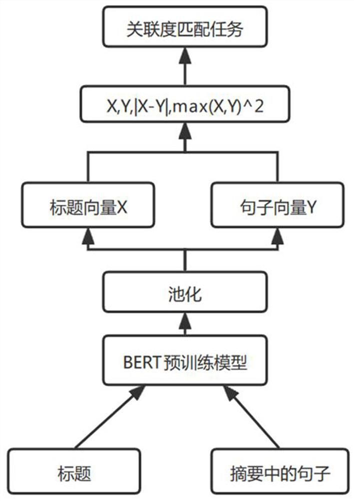 Cross-media scientific research resource feature extraction model training method and device and cross-media scientific research resource feature extraction method and device