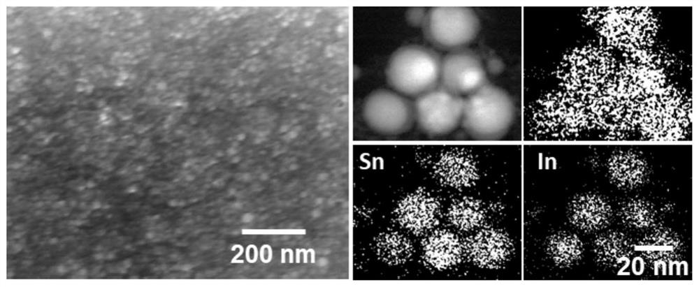 A method for preparing nano-alloy droplets by laser irradiation