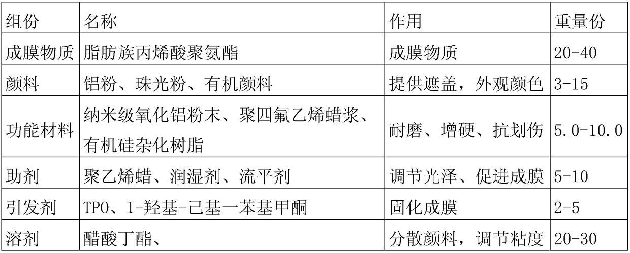 High-hardness super wear-resistant and fouling-resistant diamond colorful UV coating