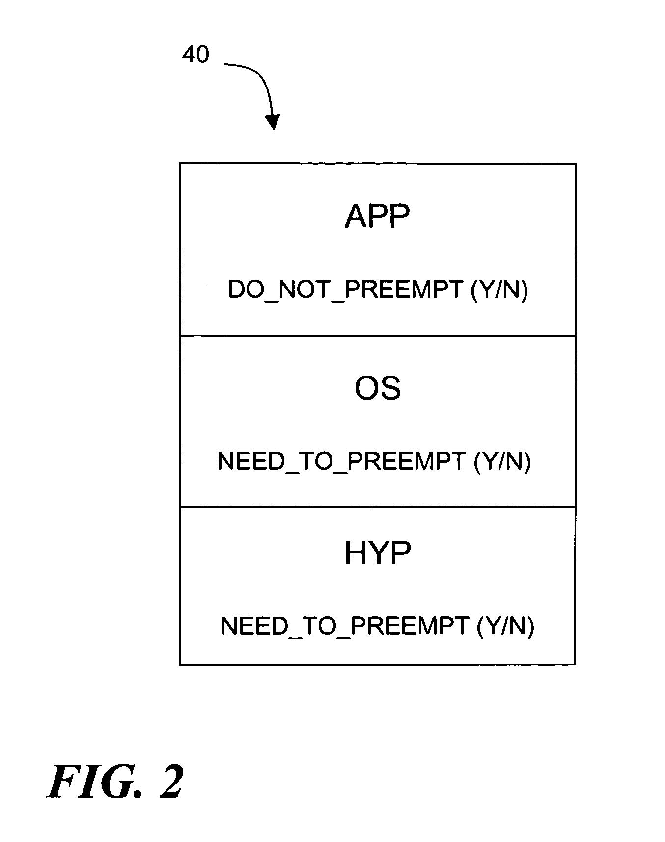 Efficient sharing of memory between applications running under different operating systems on a shared hardware system