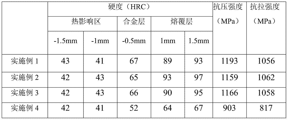 Cobalt-based metallic ceramic alloy powder special for continuous wave fiber laser cladding