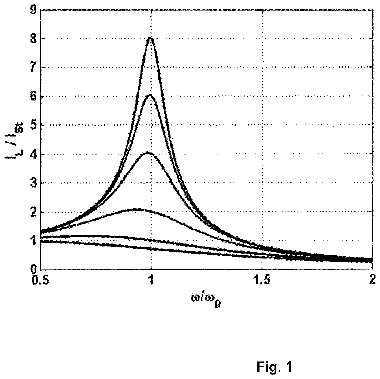 Device for measuring a measurement variable