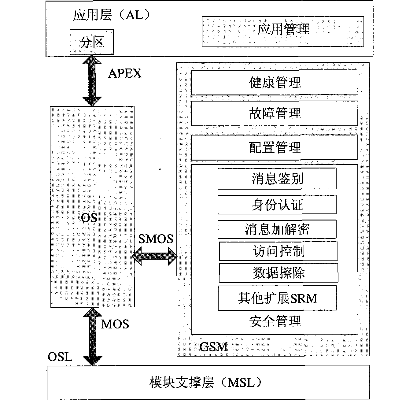 Time termination high-performance grading data erasing method for synthetic aviation electronic system
