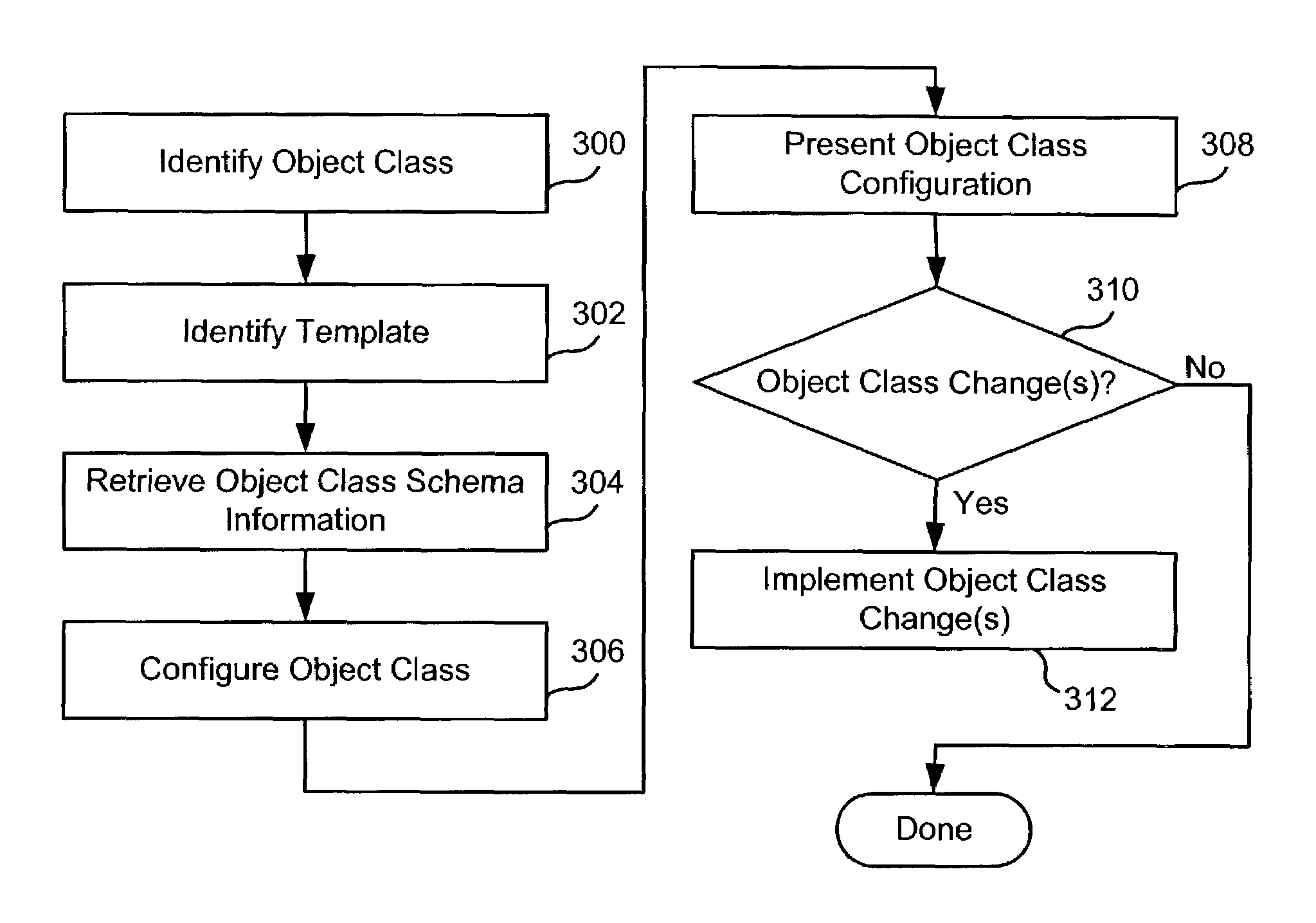 Automatic configuration of attribute sets