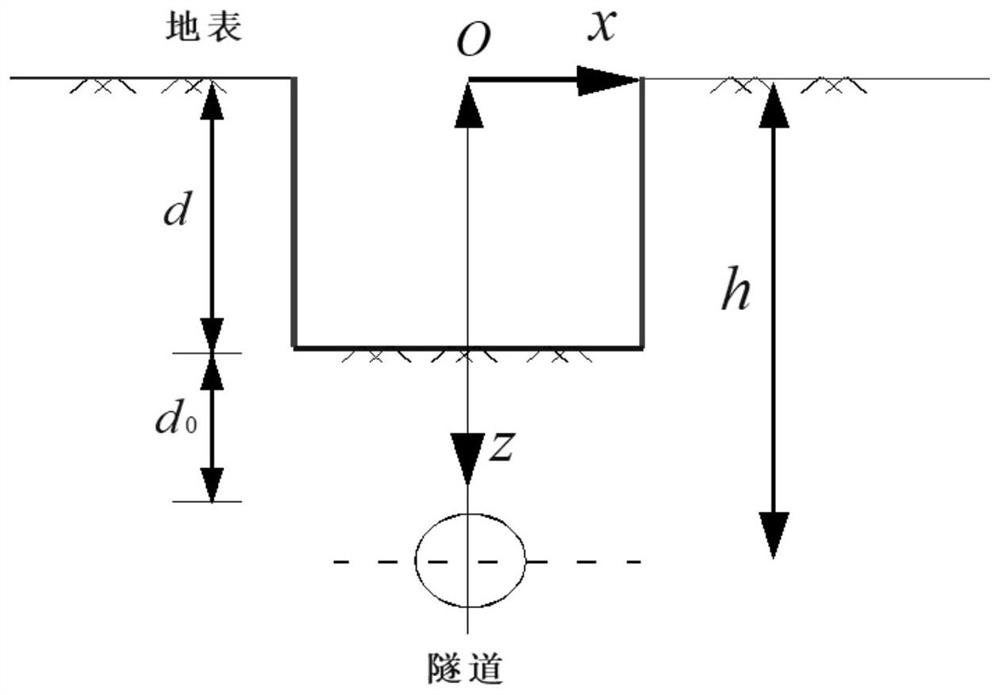 Method for calculating longitudinal maximum displacement of underlying subway tunnel caused by foundation pit excavation