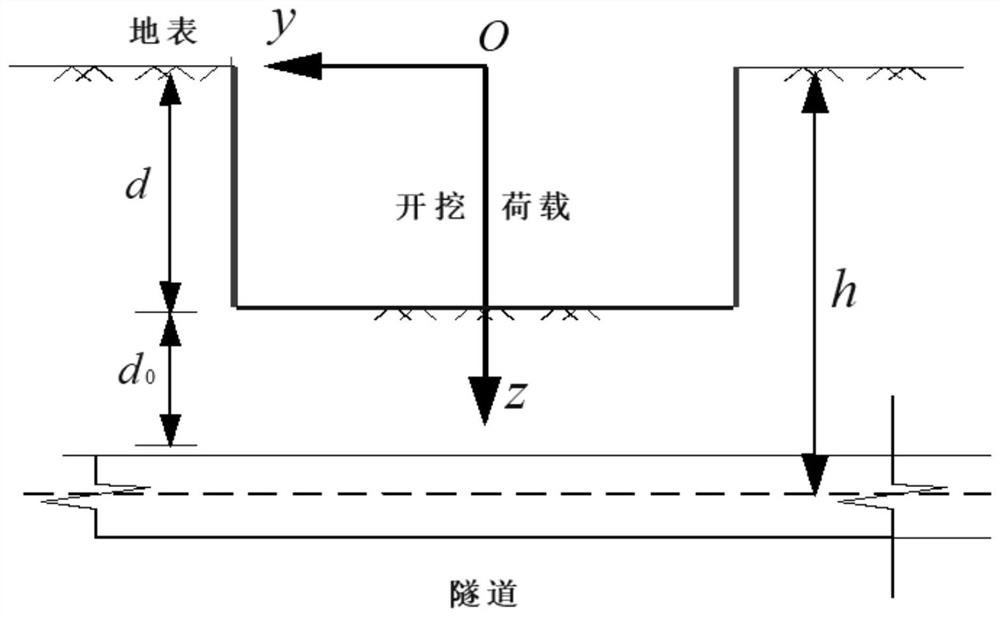 Method for calculating longitudinal maximum displacement of underlying subway tunnel caused by foundation pit excavation