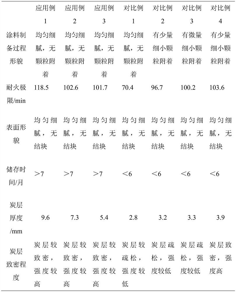 A kind of flame retardant based on modified α-zirconium phosphate and its preparation method