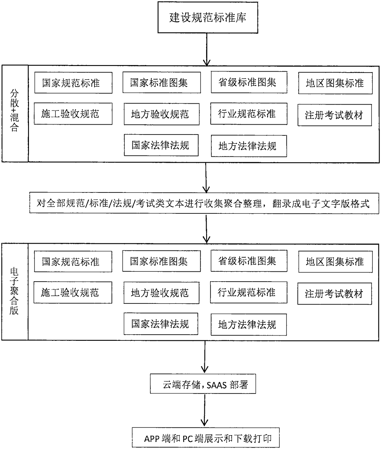 Electronic construction specification standard library application method