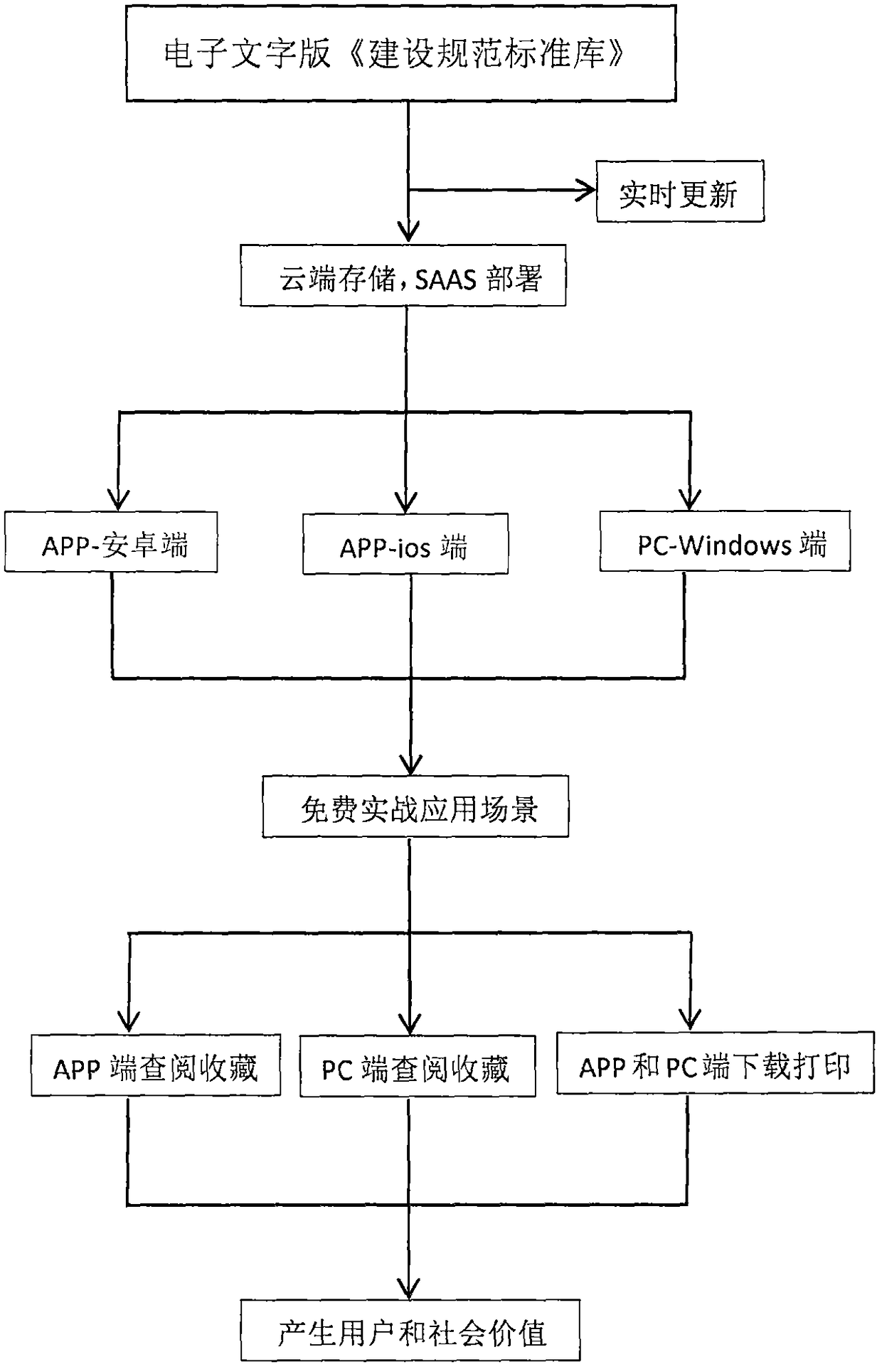 Electronic construction specification standard library application method