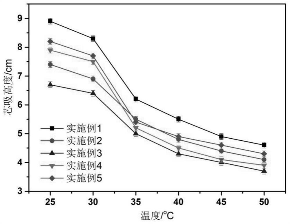 A kind of thermosensitive antibacterial tussah silk fiber and preparation method thereof