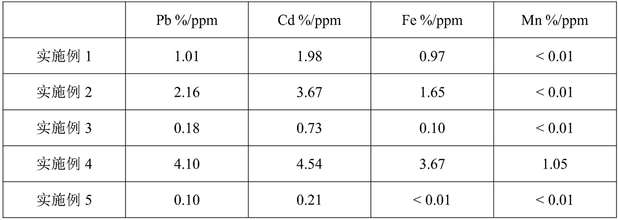 Heavy metal removal process used in zinc borate preparation process