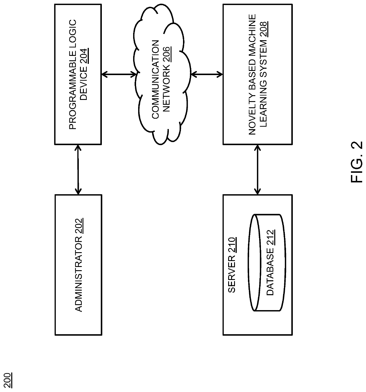 Method and system for enhancing training data and improving performance for neural network models