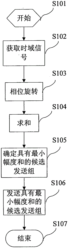 Method and apparatus for processing component carriers to be aggregated for transmission