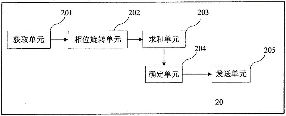 Method and apparatus for processing component carriers to be aggregated for transmission