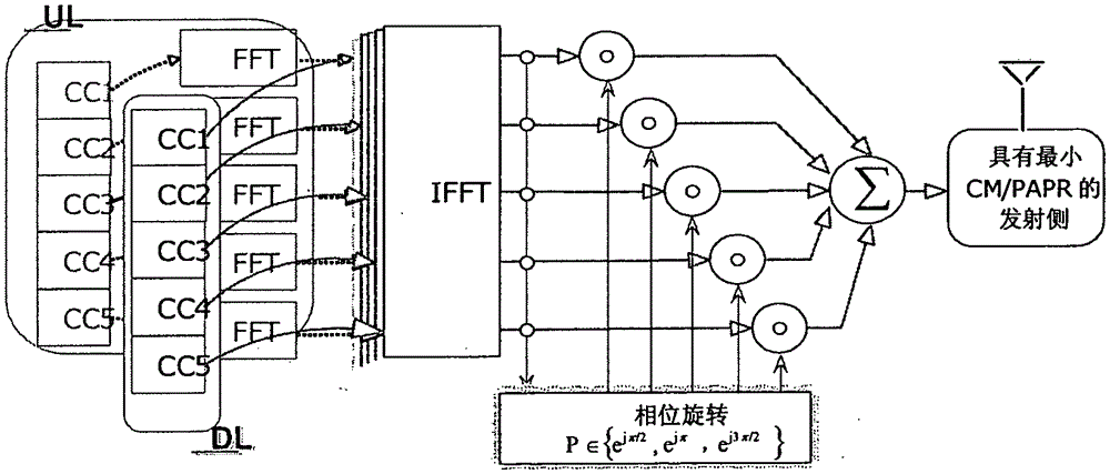 Method and apparatus for processing component carriers to be aggregated for transmission