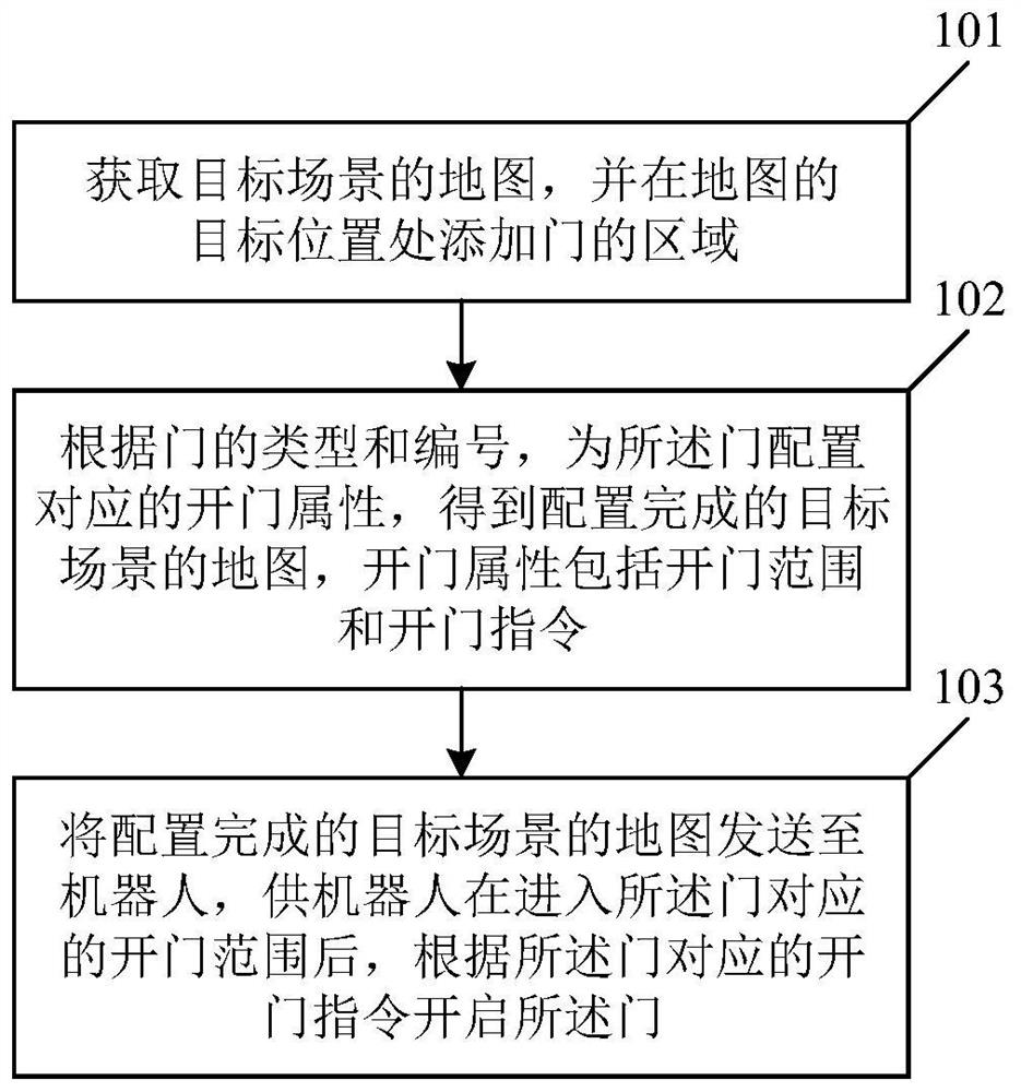 Door opening control method and system, electronic equipment and computer readable storage medium