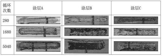 Coating testing equipment and coating testing method