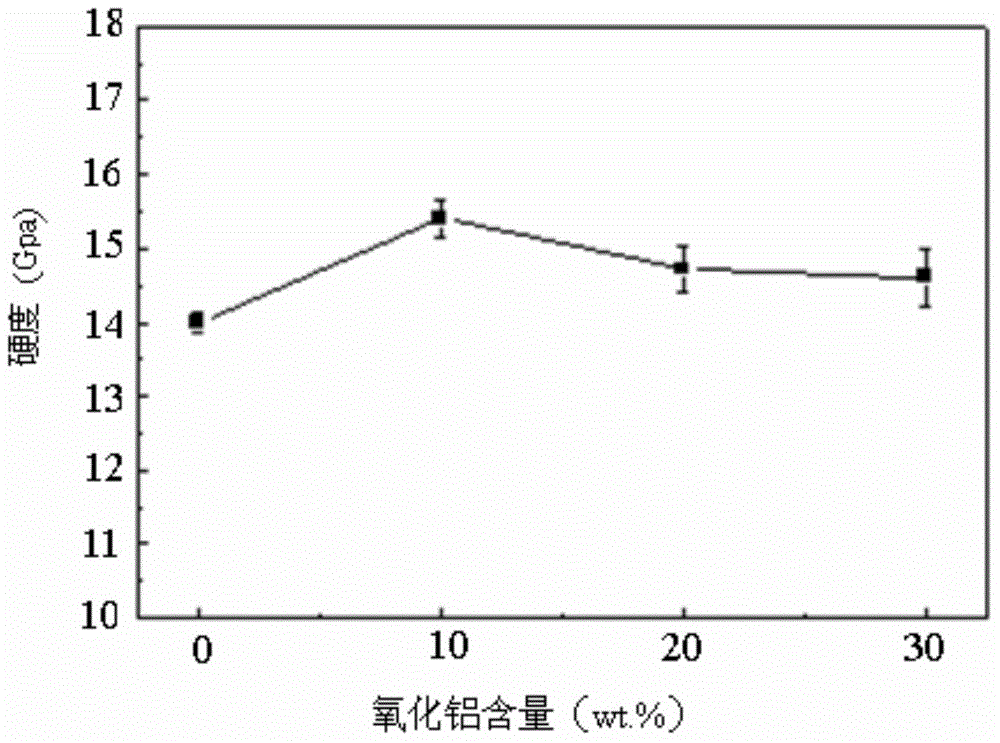 Method for preparation of ceramic material by using graphite tailing sand and corundum powder