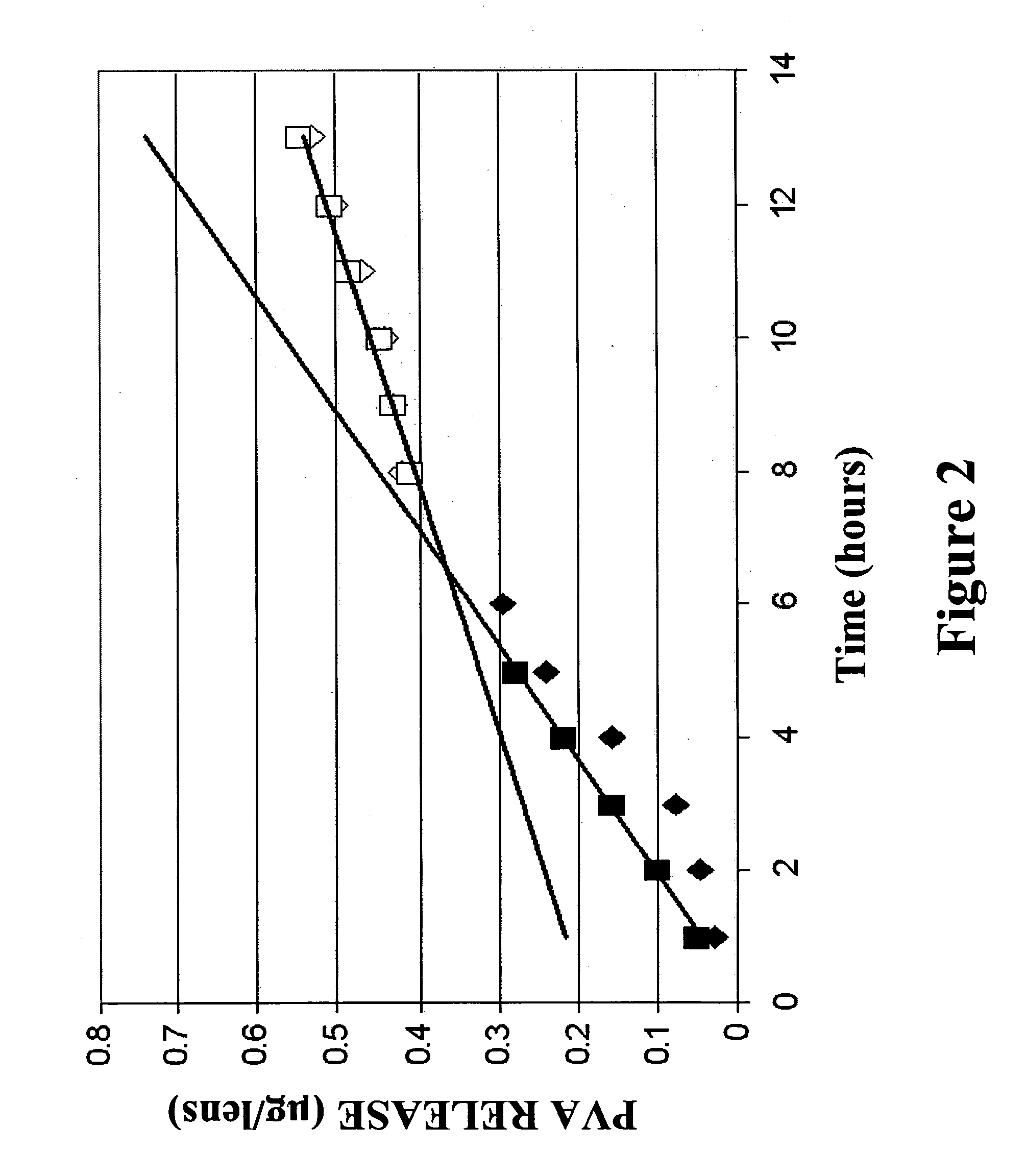 Ophthalmic devices for sustained delivery of active compounds