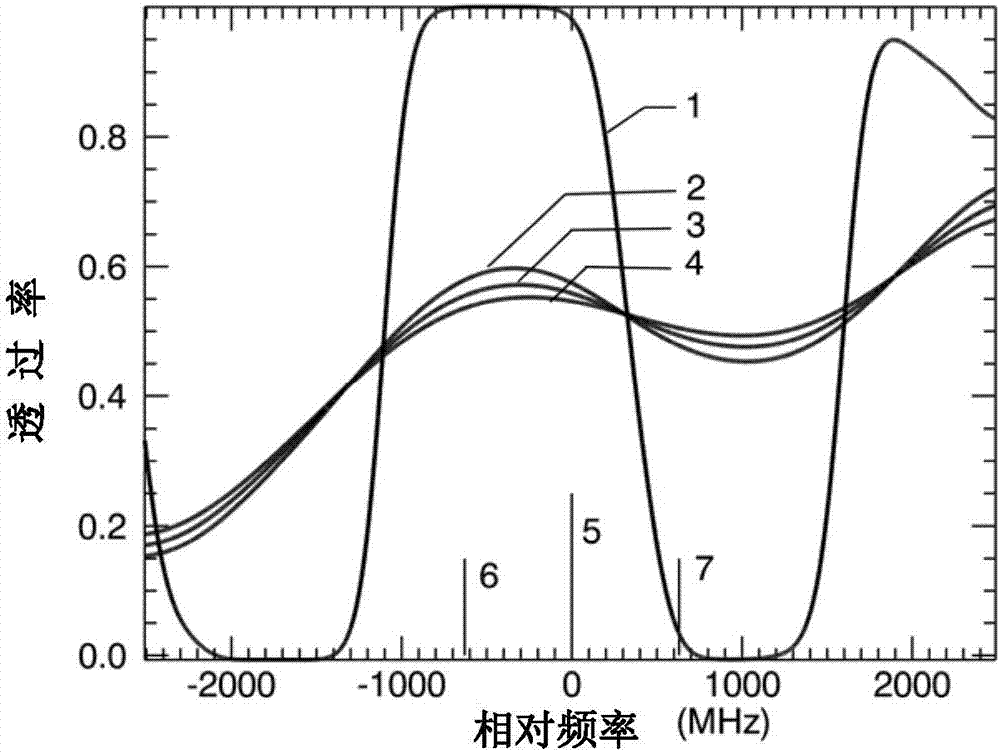 A sodium fluorescence Doppler lidar and method for measuring atmospheric wind field and temperature