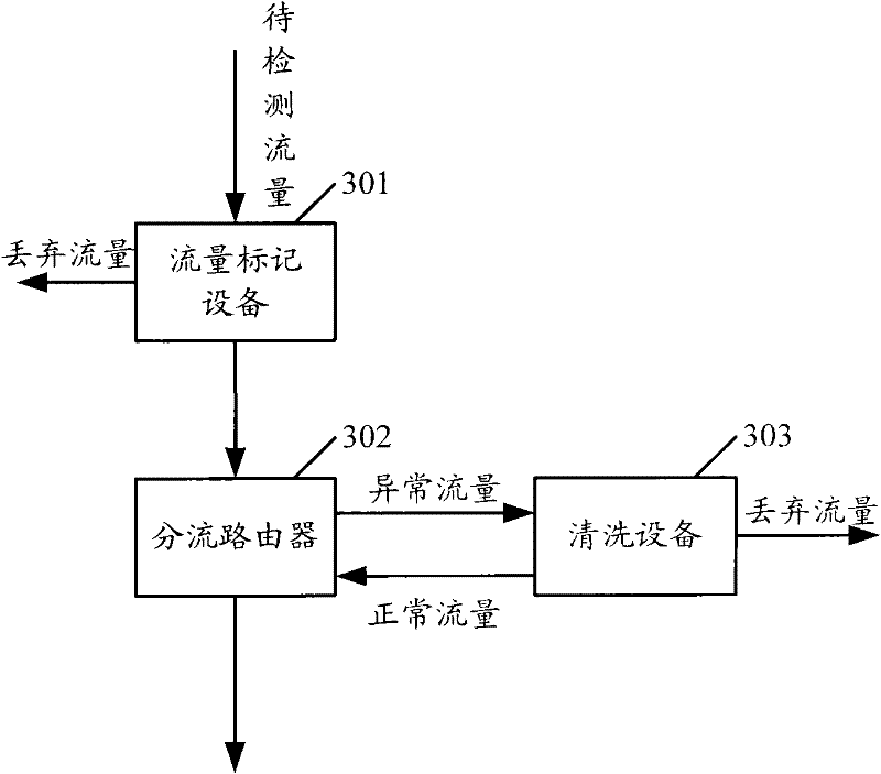 Flow control system and method