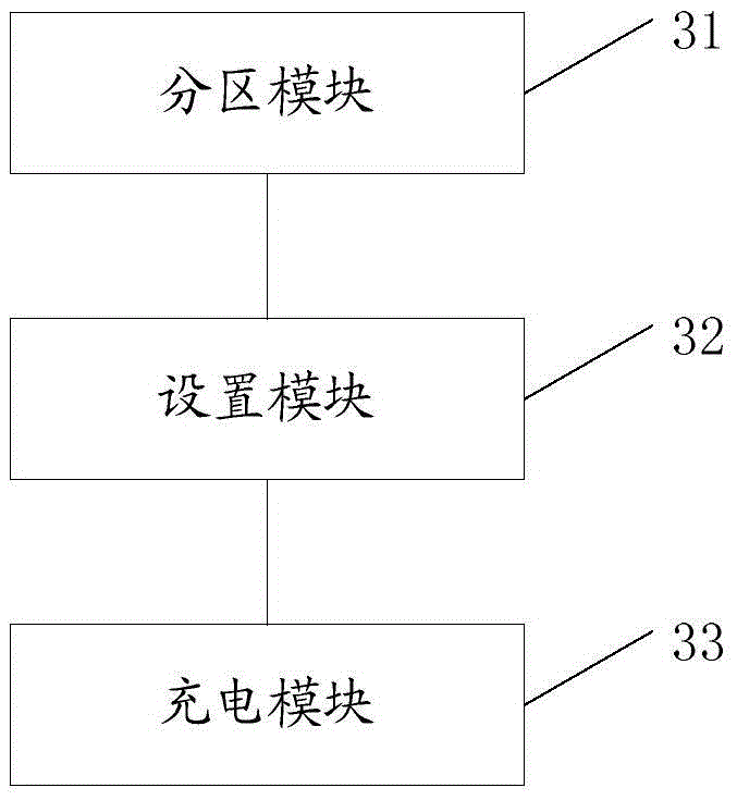 Driving method and driving circuit of display device and display device