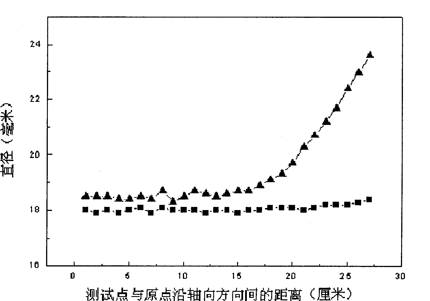 Production method for Gamma-TiAl alloy bar
