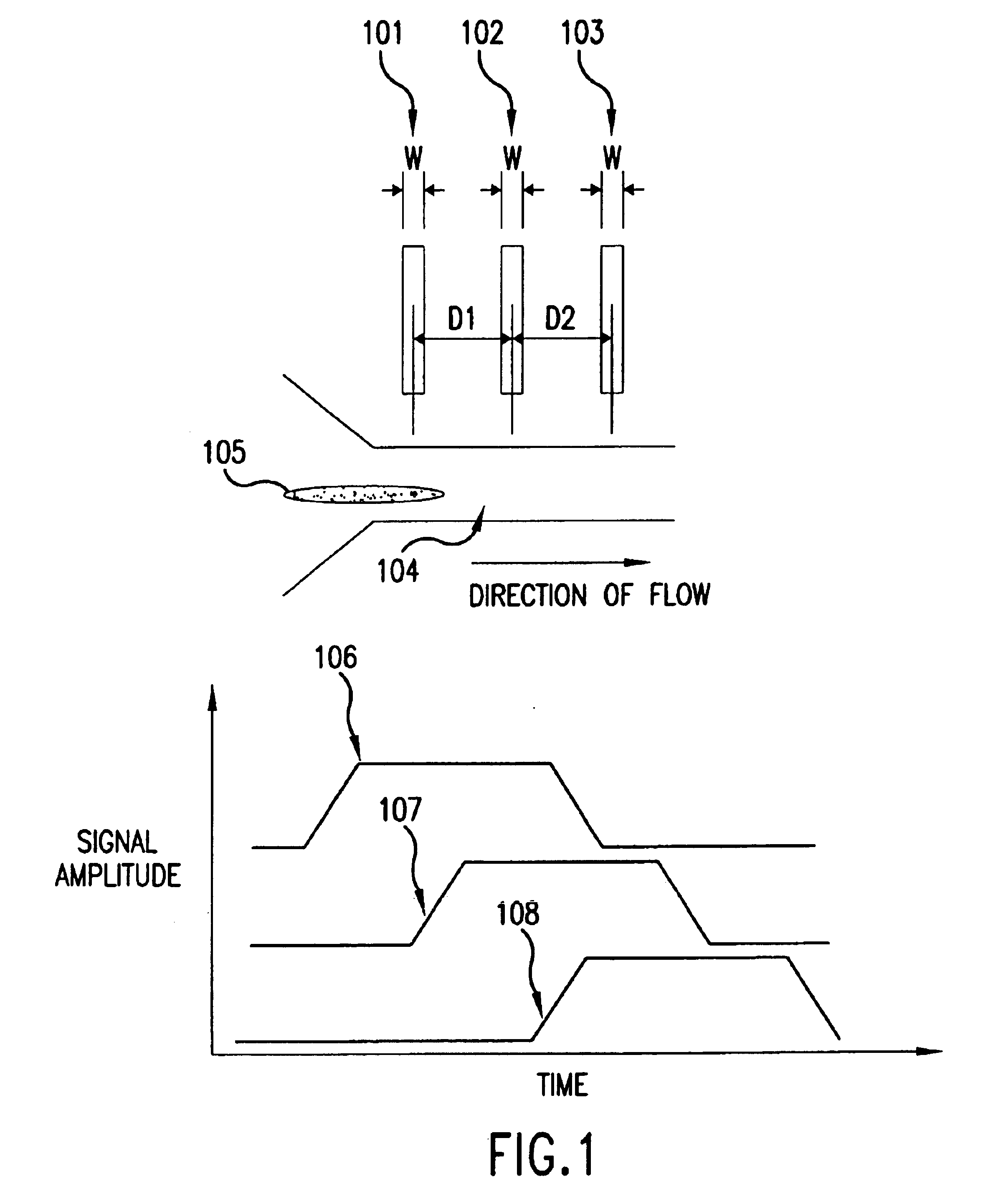 Methods and apparatuses for characterization of single polymers