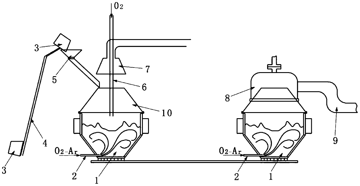 A process and device for aod+vod dual smelting low micro-chromium ferrochromium