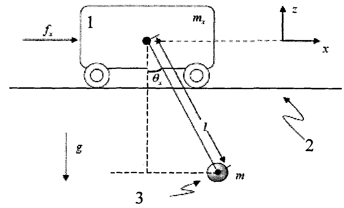 Motion planning-based adaptive control method for bridge crane