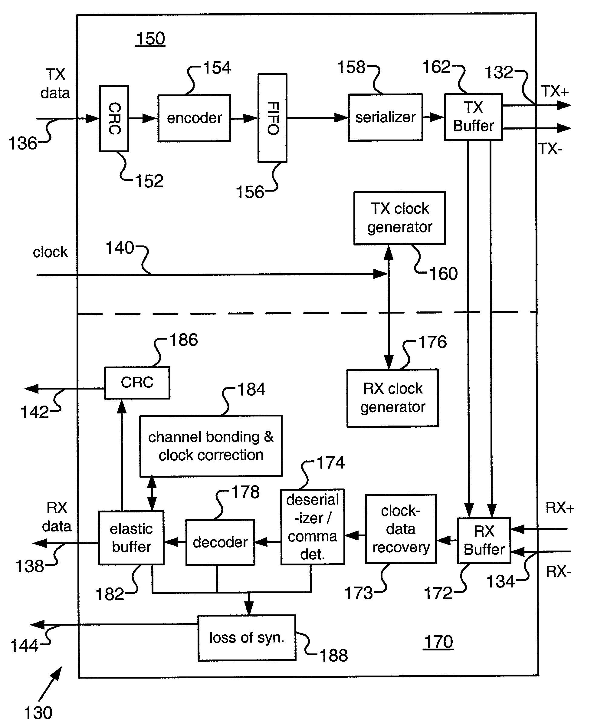 High speed configurable transceiver architecture