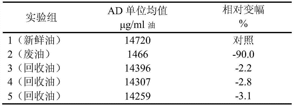 Recycling method of edible grade oil in the process of biotransformation to produce androstenedione